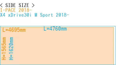 #I-PACE 2018- + X4 xDrive30i M Sport 2018-